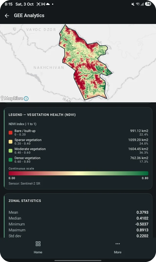 GISFORUS Field, Class-wise area: Area per class and zonal statistics.