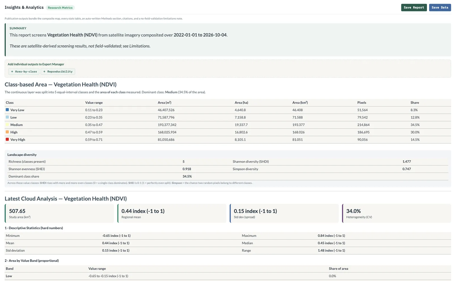 Insights report with class-based area, landscape diversity and descriptive statistics